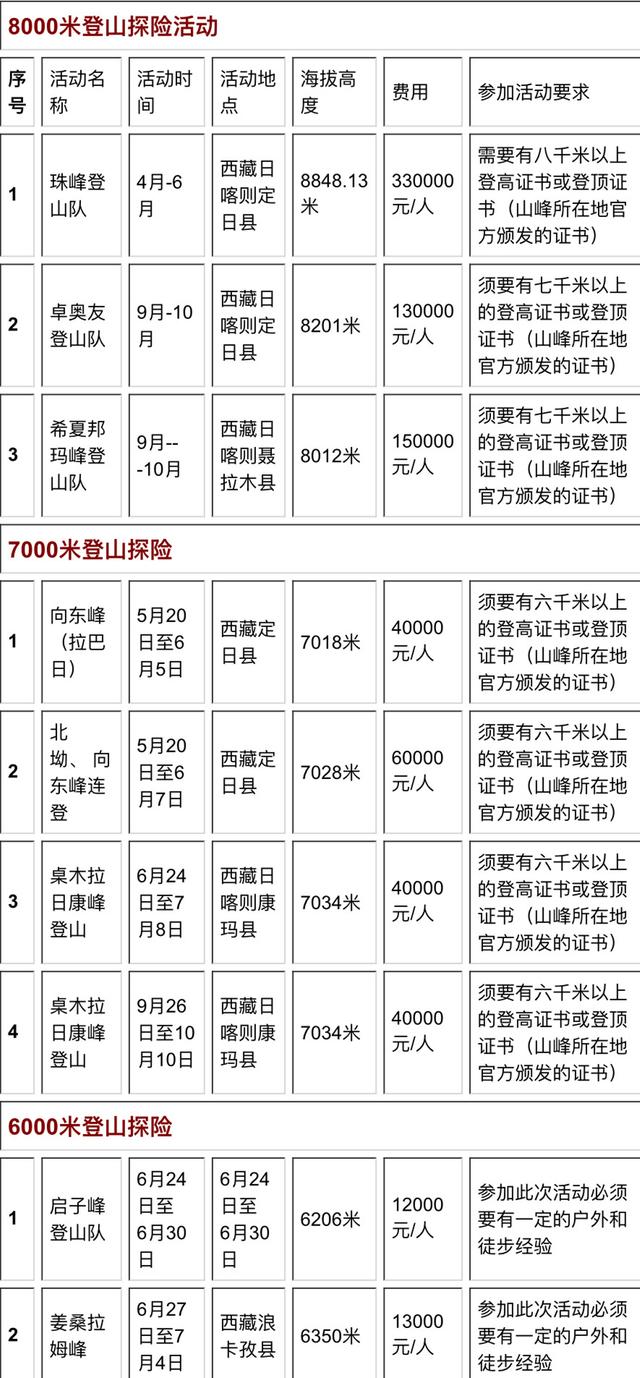 2016年珠峰攀登季大幕開啟 花40萬登珠峰你嫌貴嗎？