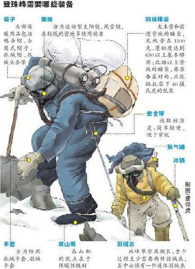 2016年珠峰攀登季大幕開啟 花40萬登珠峰你嫌貴嗎？