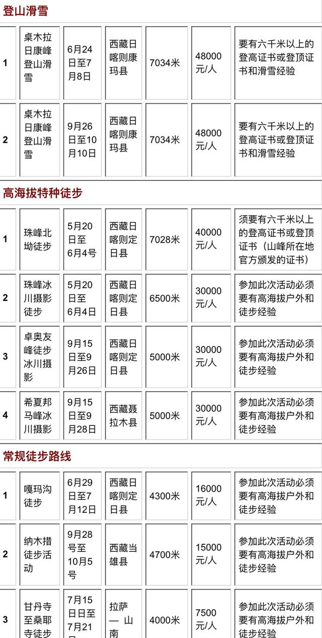 2016年珠峰攀登季大幕開啟 花40萬登珠峰你嫌貴嗎？